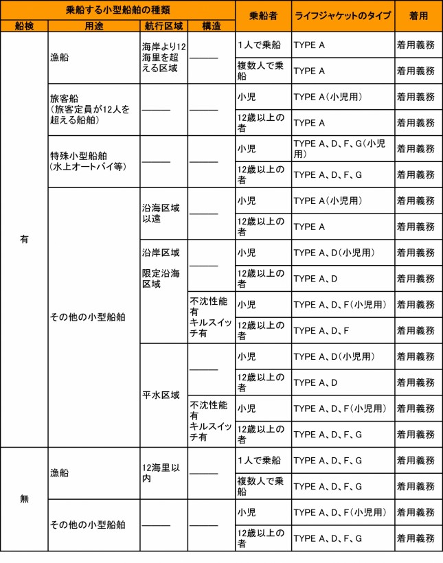 平成30年2月1日着用義務範囲、着用タイプ一覧表