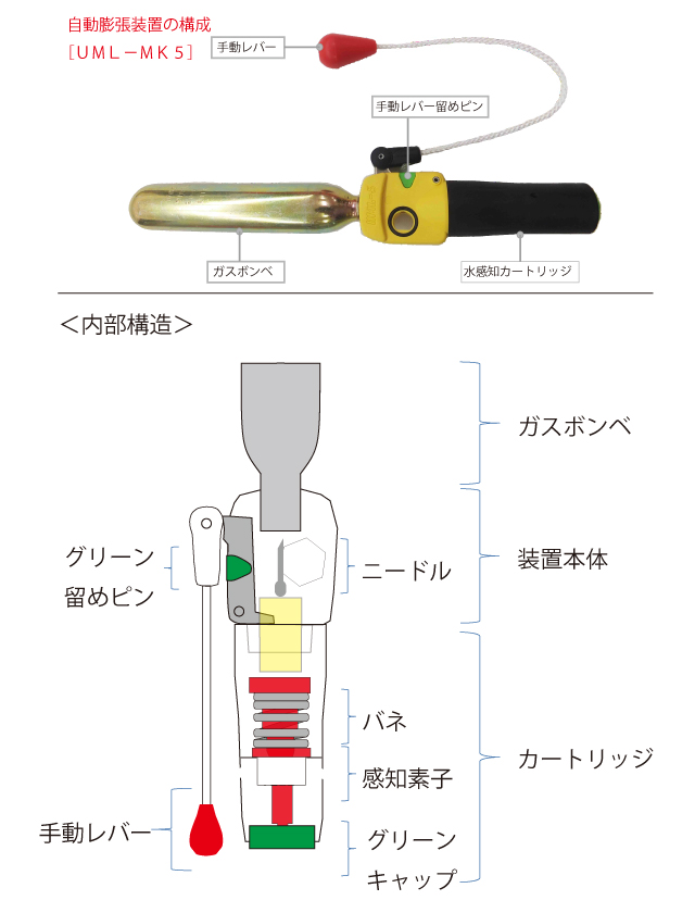 自動膨脹式救命胴衣の仕組みについて教えてください ライフジャケットの製造 販売 オーシャンライフ