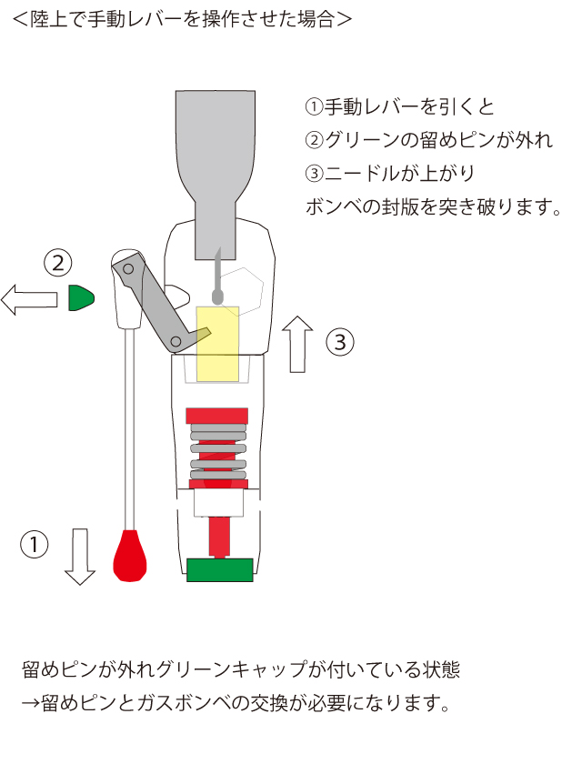 FAQ_AUTO_2