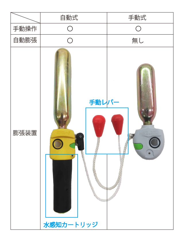 FAQ_AUTO_MANUAL