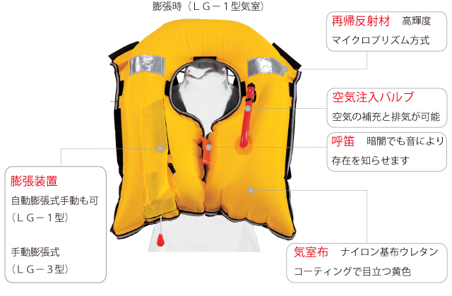 LG-1_2_1、肩掛けタイプ、ショルダータイプ、膨張時、ライフジャケット、黄色、イエロー LG-1_2_1、肩掛けタイプ、ショルダータイプ、膨張時、ライフジャケット、黄色、イエロー