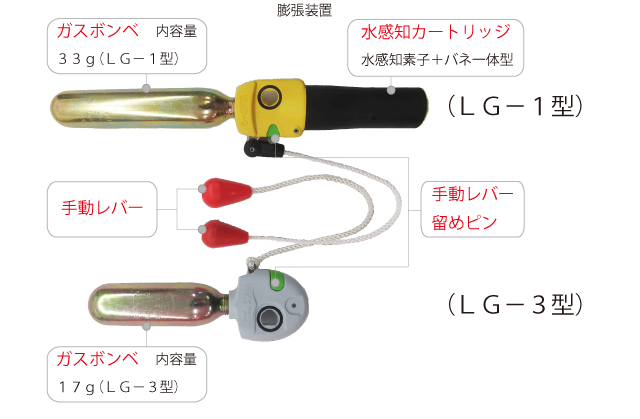 LG-1_2_1 、ガスボンベ、カートリッジ、 LG-1型、 LG-3型 LG-1_2_1 、ガスボンベ、カートリッジ、 LG-1型、 LG-3型
